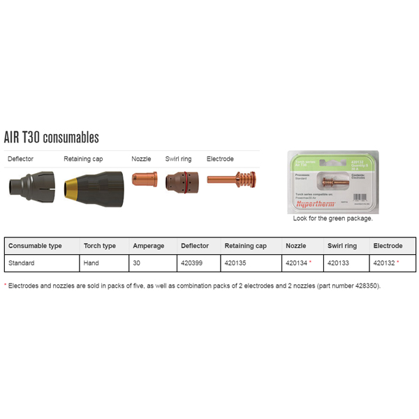Hypertherm Powermax 30 AIR Consumable Kit #851462 nozzles